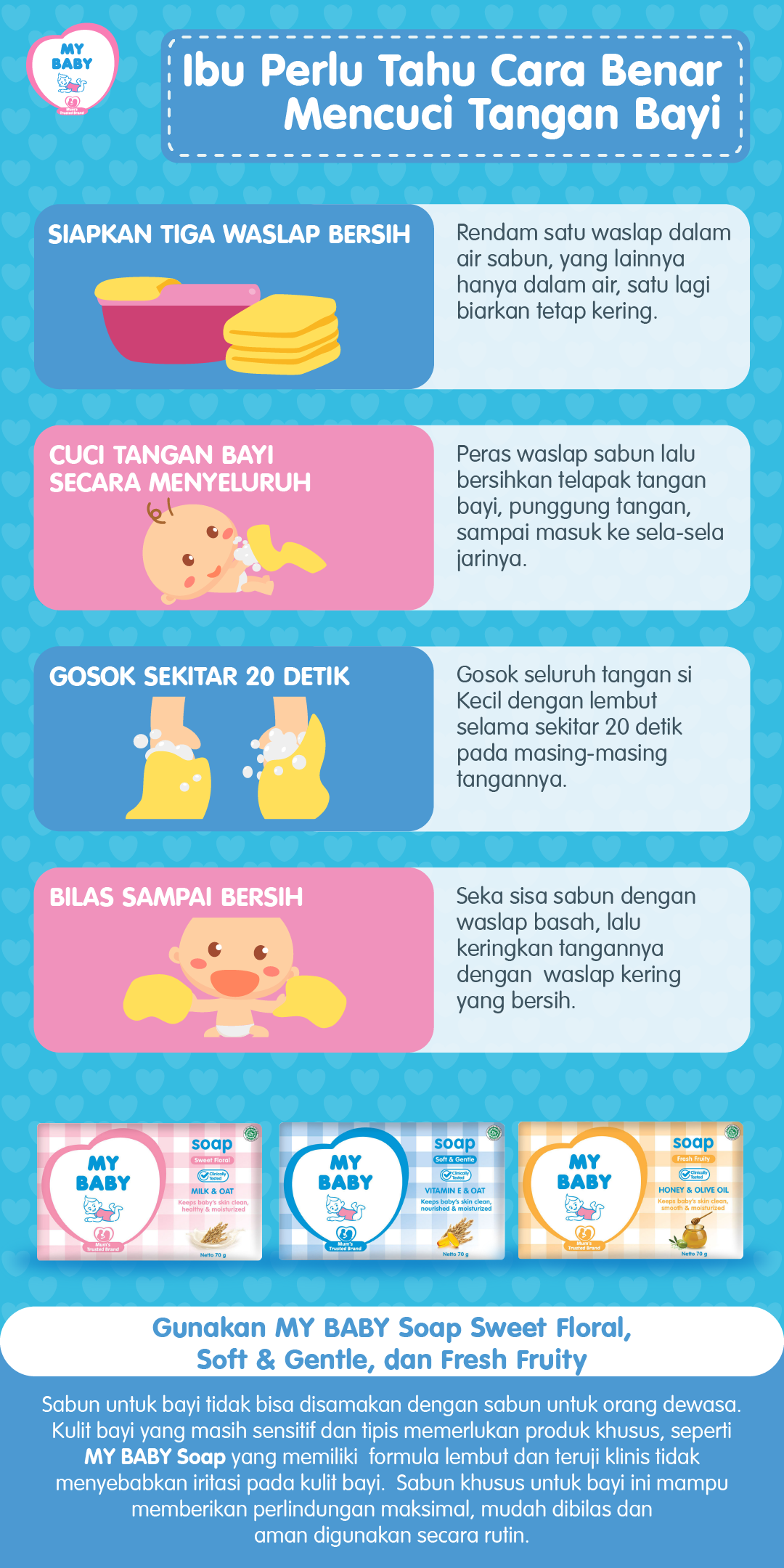 Ibu Perlu Tahu Cara Benar Mencuci Tangan Bayi