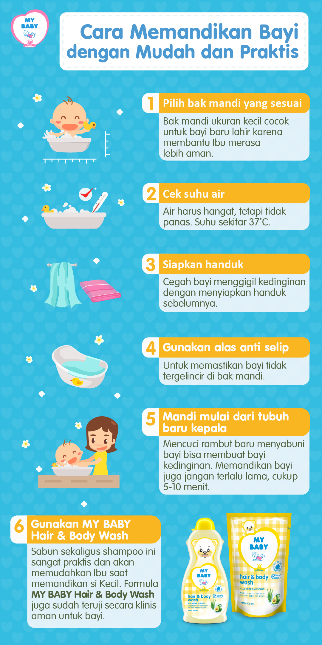 Cara Memandikan Bayi dengan Mudah dan Praktis