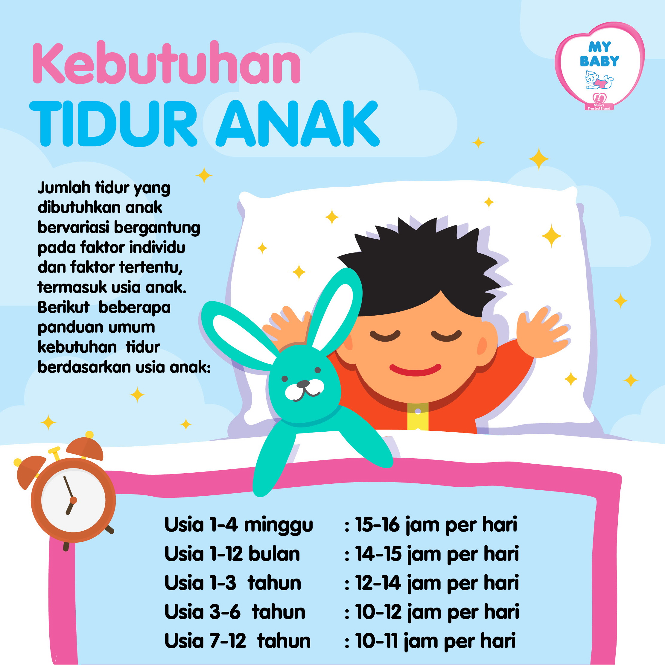 Kebutuhan Tidur Anak - Jam Tidur Anak Sesuai Usianya