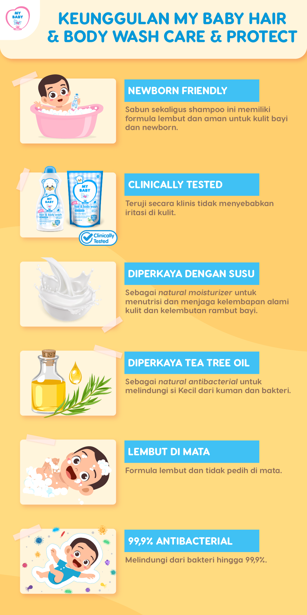 Keunggulan MY BABY Hair & Body Wash Care & Protect